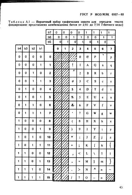 ГОСТ Р ИСО/МЭК 6937-93