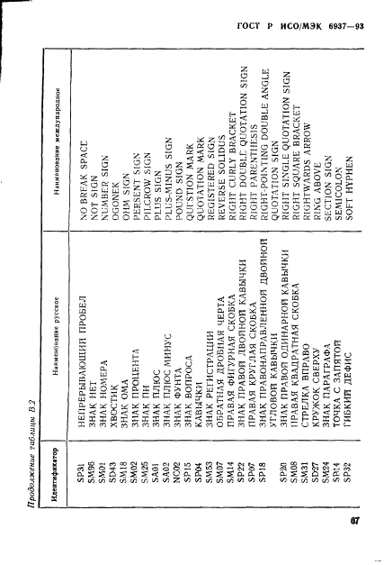 ГОСТ Р ИСО/МЭК 6937-93