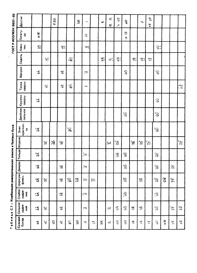 ГОСТ Р ИСО/МЭК 6937-93