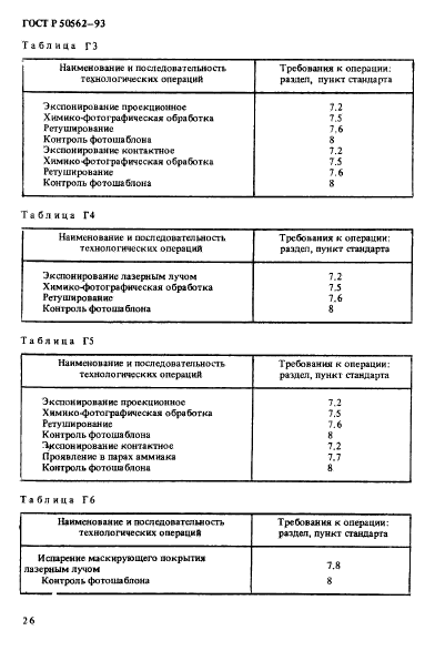 ГОСТ Р 50562-93