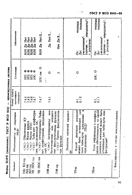 ГОСТ Р ИСО 9542-93