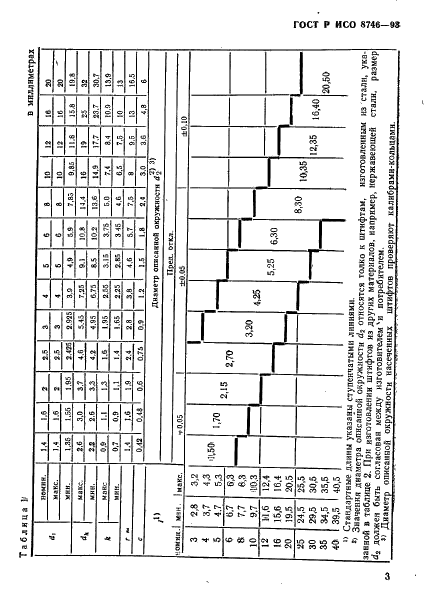 ГОСТ Р ИСО 8746-93