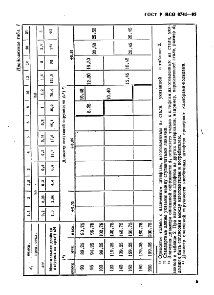 ГОСТ Р ИСО 8741-93