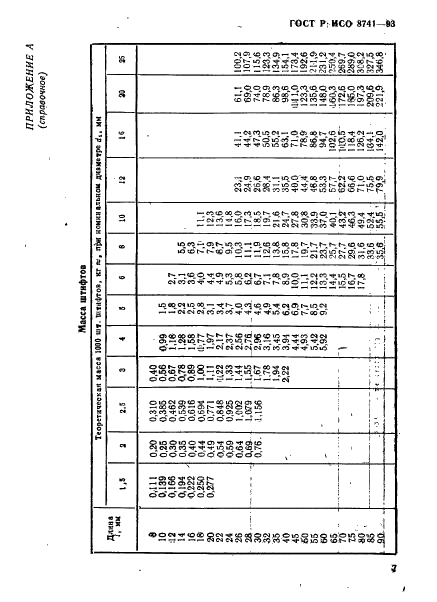 ГОСТ Р ИСО 8741-93