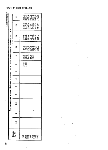 ГОСТ Р ИСО 8741-93