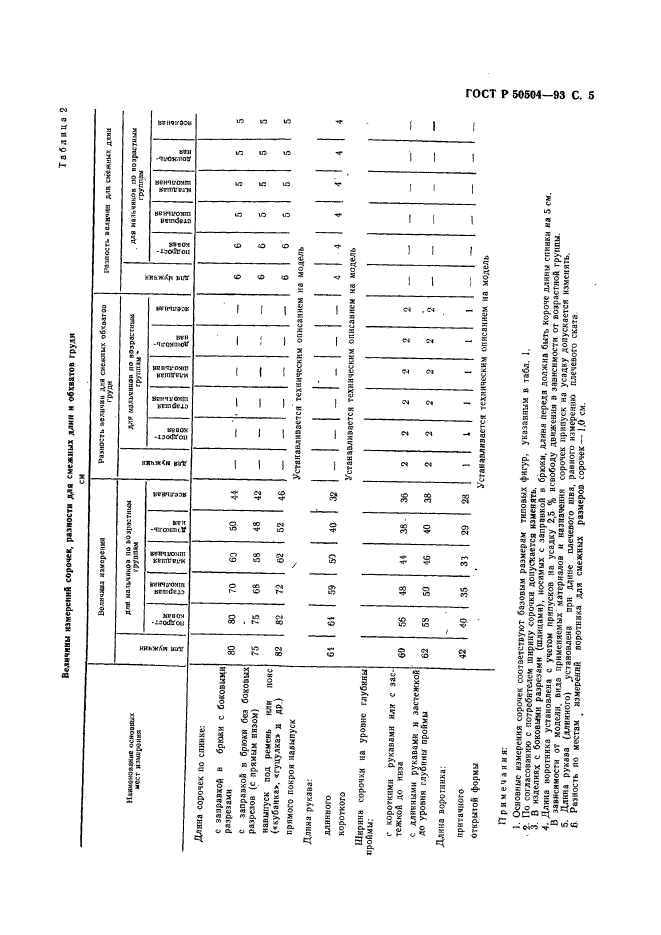 ГОСТ Р 50504-93