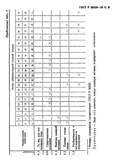 ГОСТ Р 50539-93