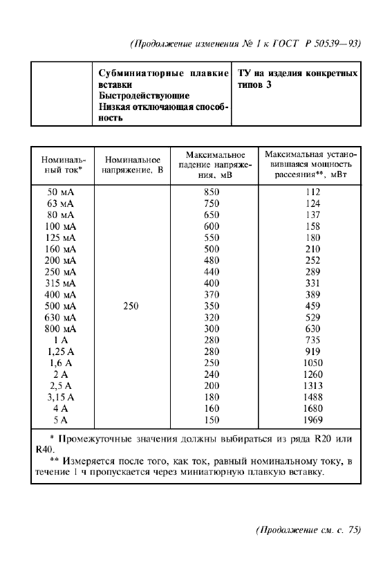 ГОСТ Р 50539-93