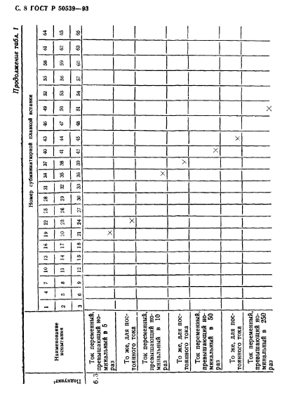 ГОСТ Р 50539-93