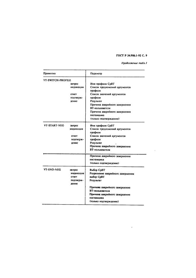 ГОСТ Р 34.986.1-92