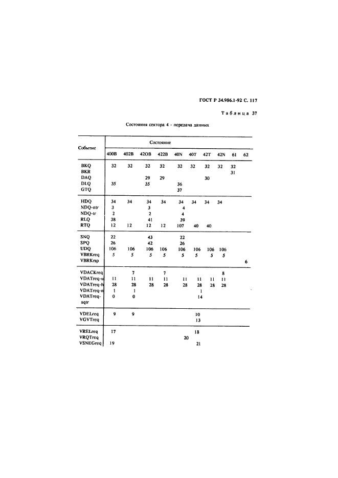 ГОСТ Р 34.986.1-92