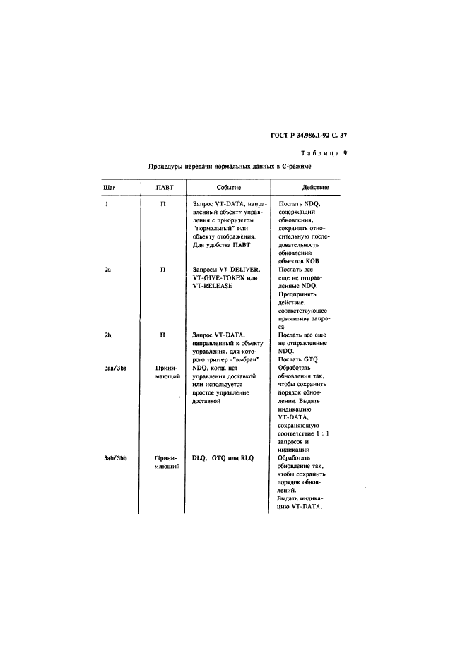 ГОСТ Р 34.986.1-92