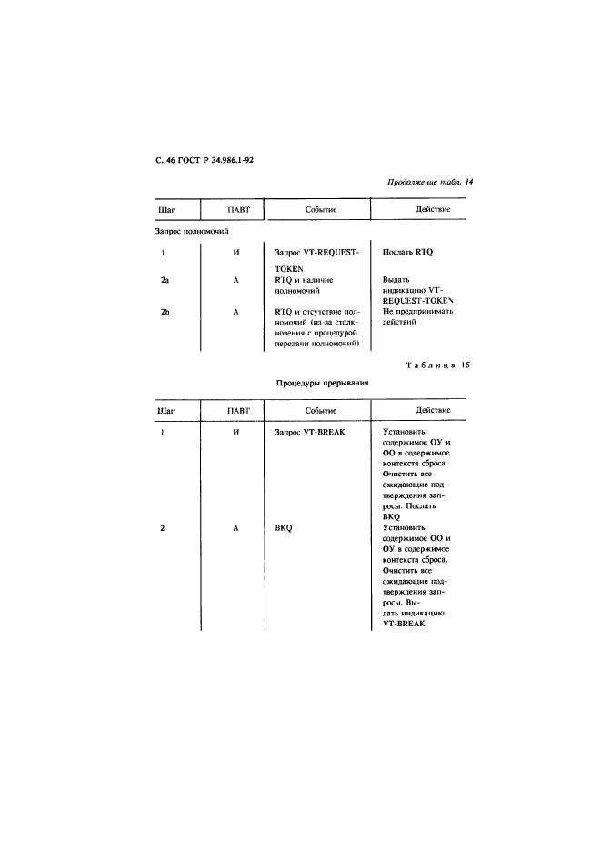 ГОСТ Р 34.986.1-92