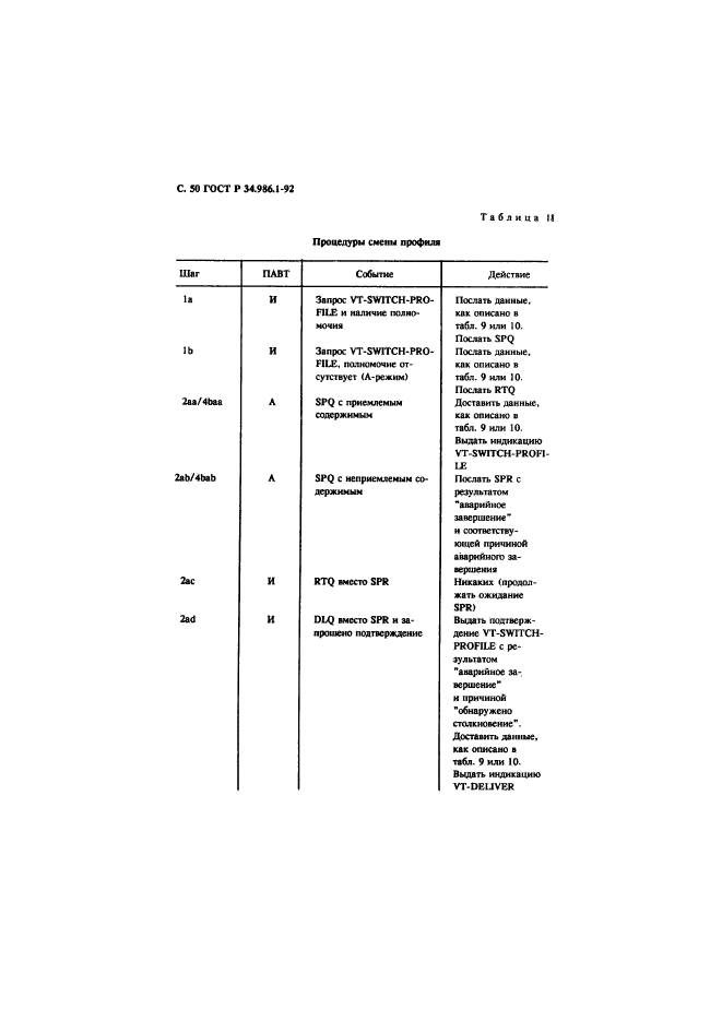 ГОСТ Р 34.986.1-92