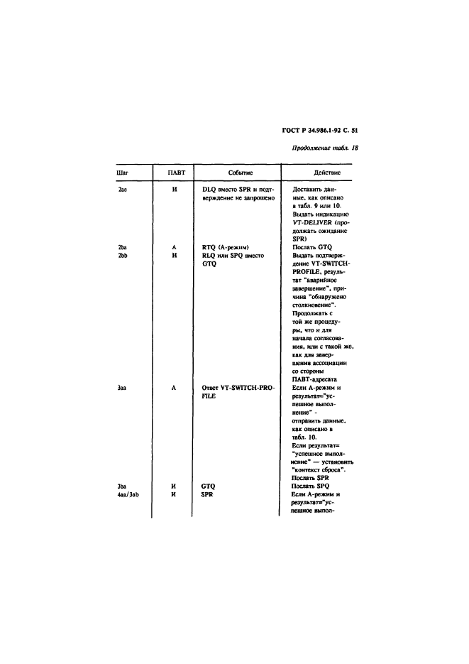 ГОСТ Р 34.986.1-92