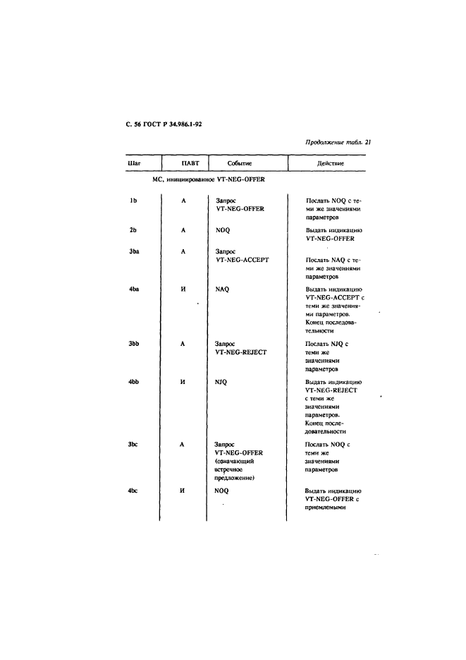 ГОСТ Р 34.986.1-92