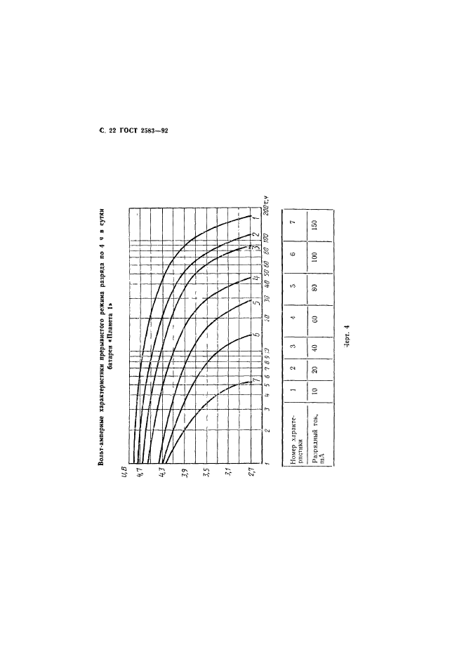 ГОСТ 2583-92