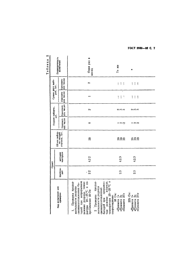 ГОСТ 2583-92