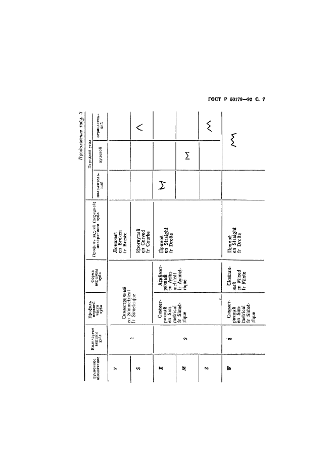 ГОСТ Р 50179-92