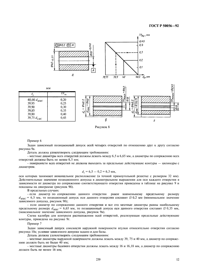 ГОСТ Р 50056-92