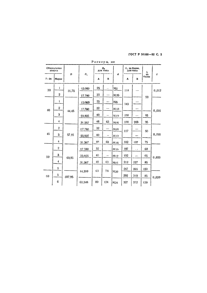 ГОСТ Р 50160-92