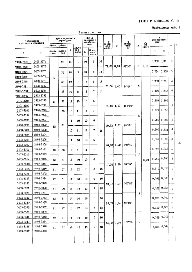 ГОСТ Р 50035-92