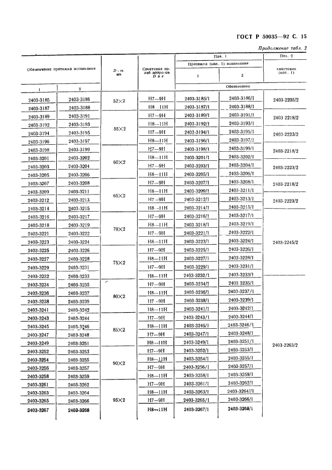 ГОСТ Р 50035-92