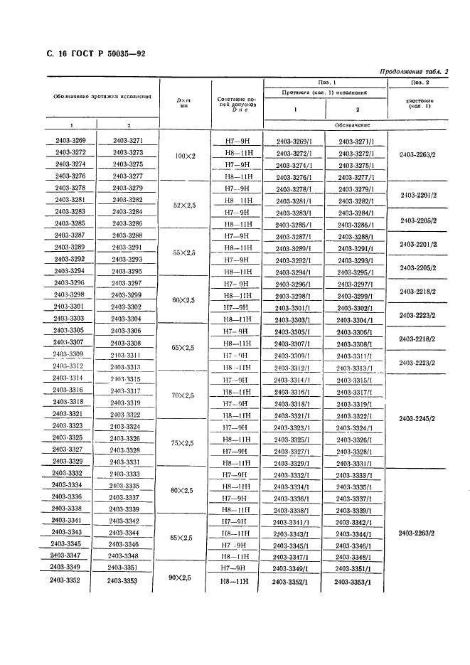 ГОСТ Р 50035-92