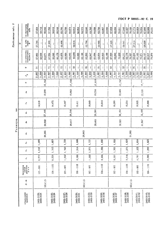 ГОСТ Р 50035-92