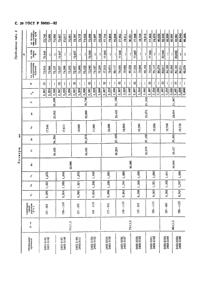 ГОСТ Р 50035-92