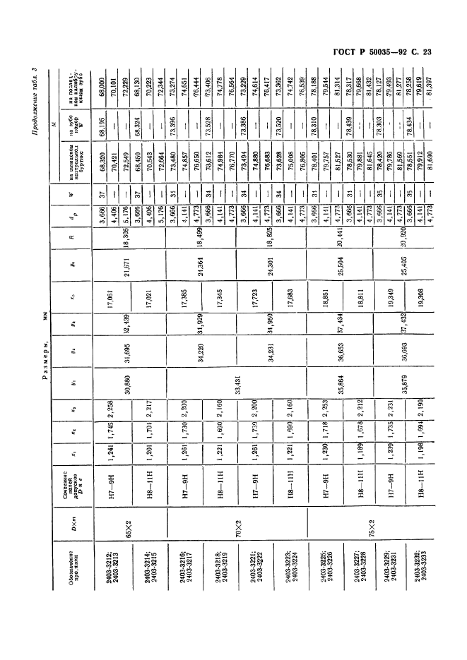 ГОСТ Р 50035-92