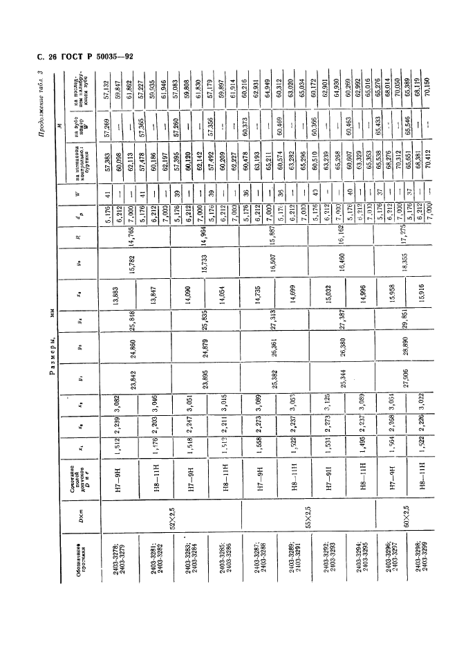 ГОСТ Р 50035-92