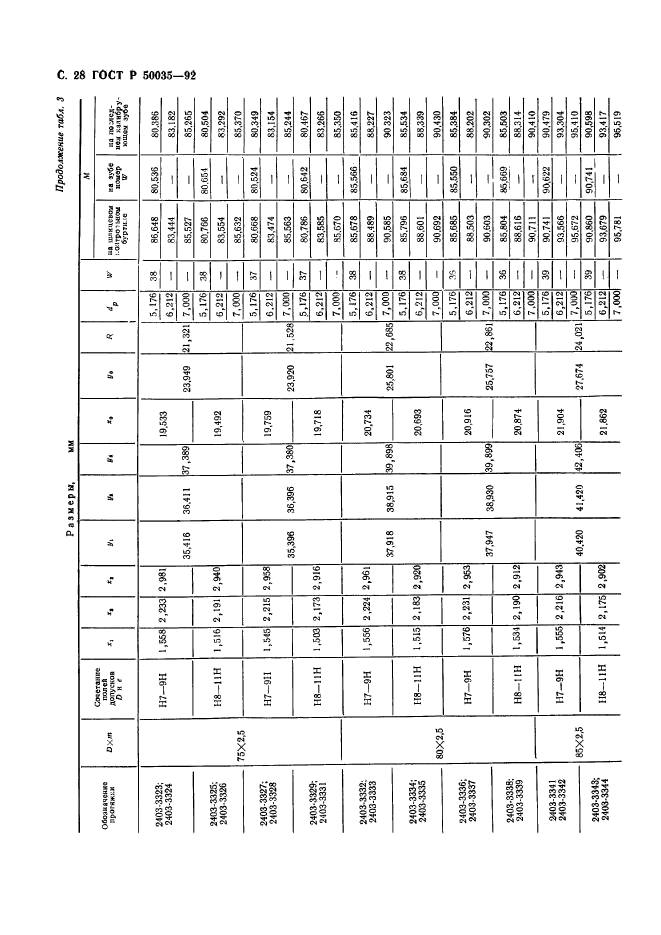 ГОСТ Р 50035-92