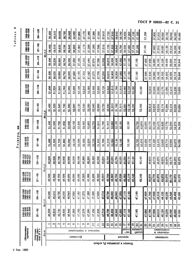 ГОСТ Р 50035-92