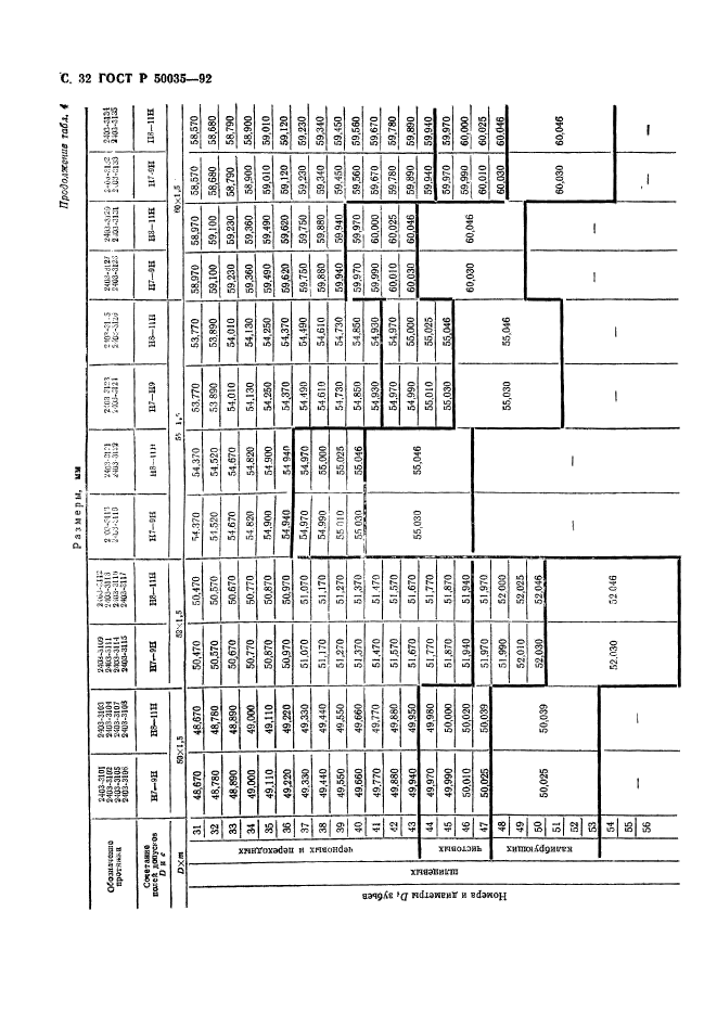 ГОСТ Р 50035-92