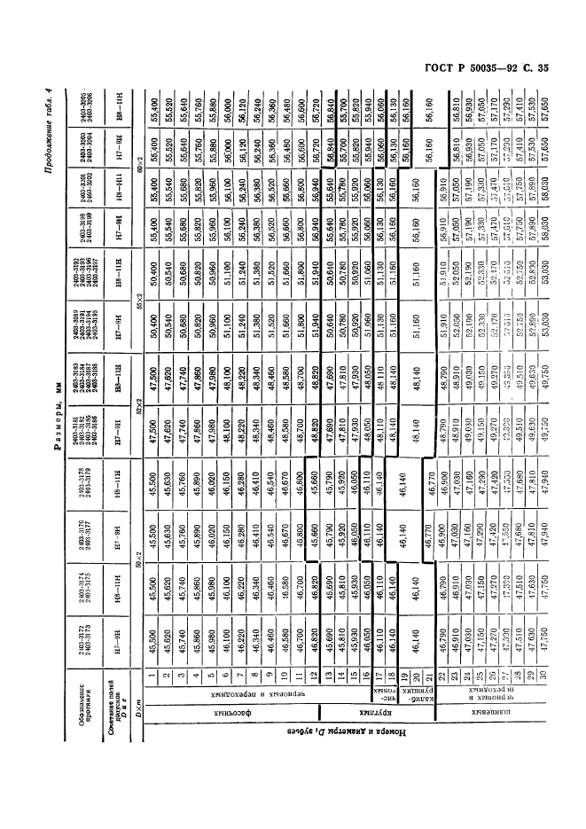 ГОСТ Р 50035-92