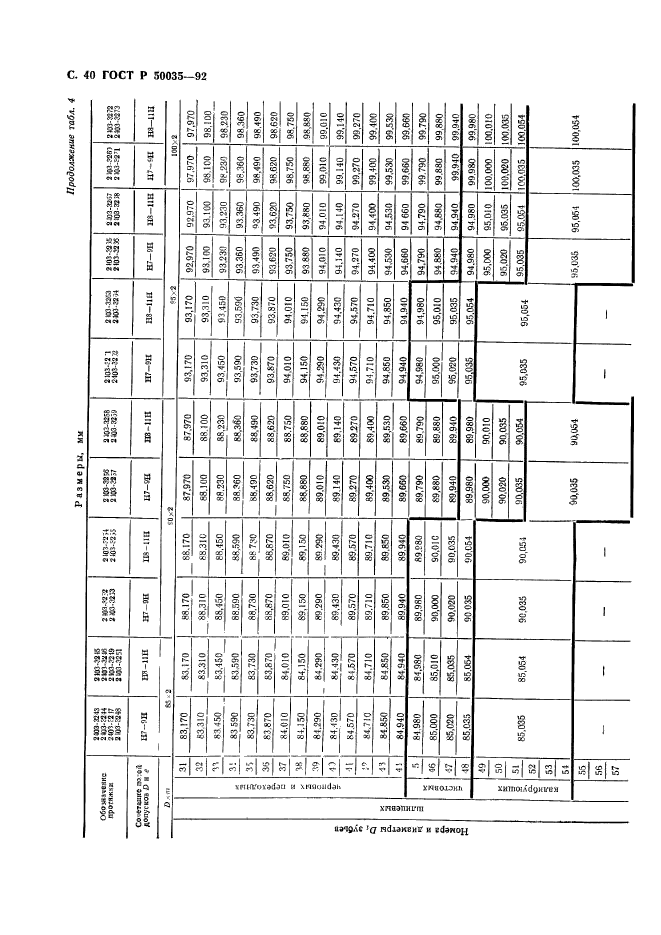 ГОСТ Р 50035-92