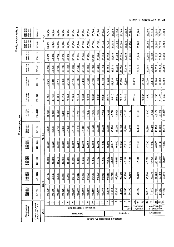 ГОСТ Р 50035-92