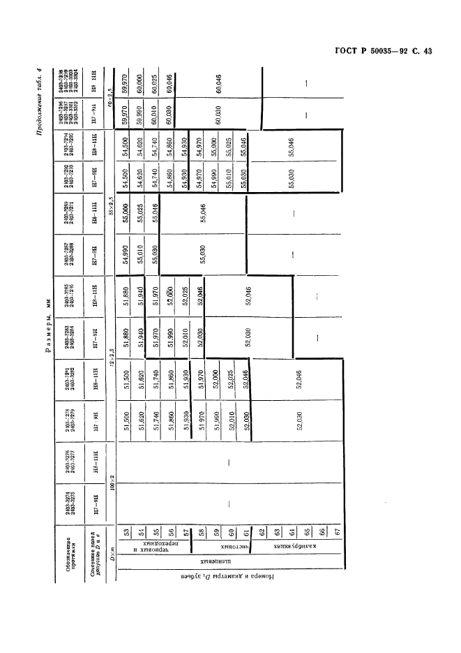 ГОСТ Р 50035-92