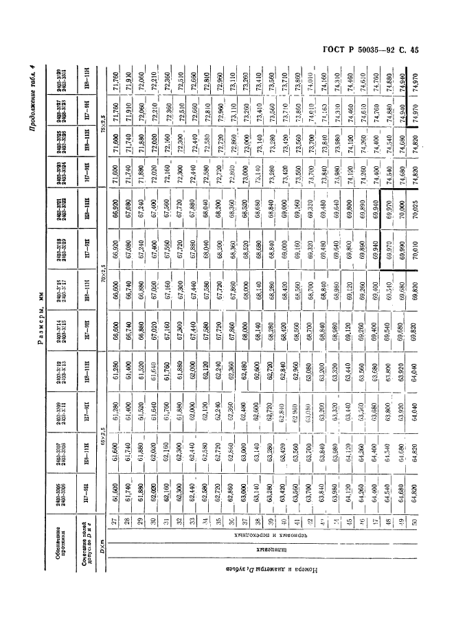 ГОСТ Р 50035-92