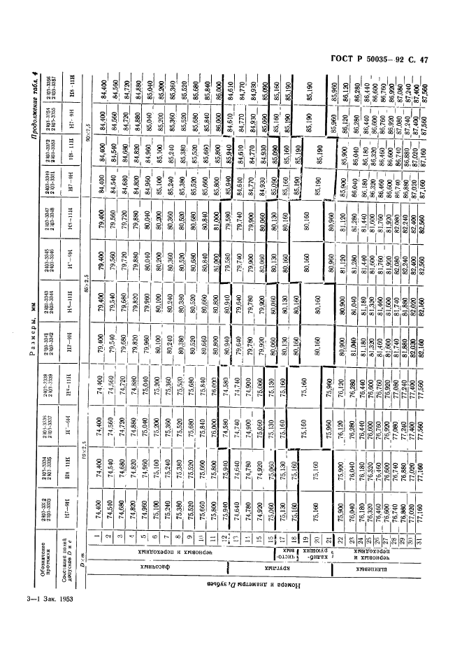 ГОСТ Р 50035-92