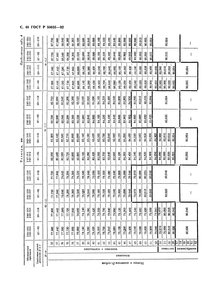 ГОСТ Р 50035-92