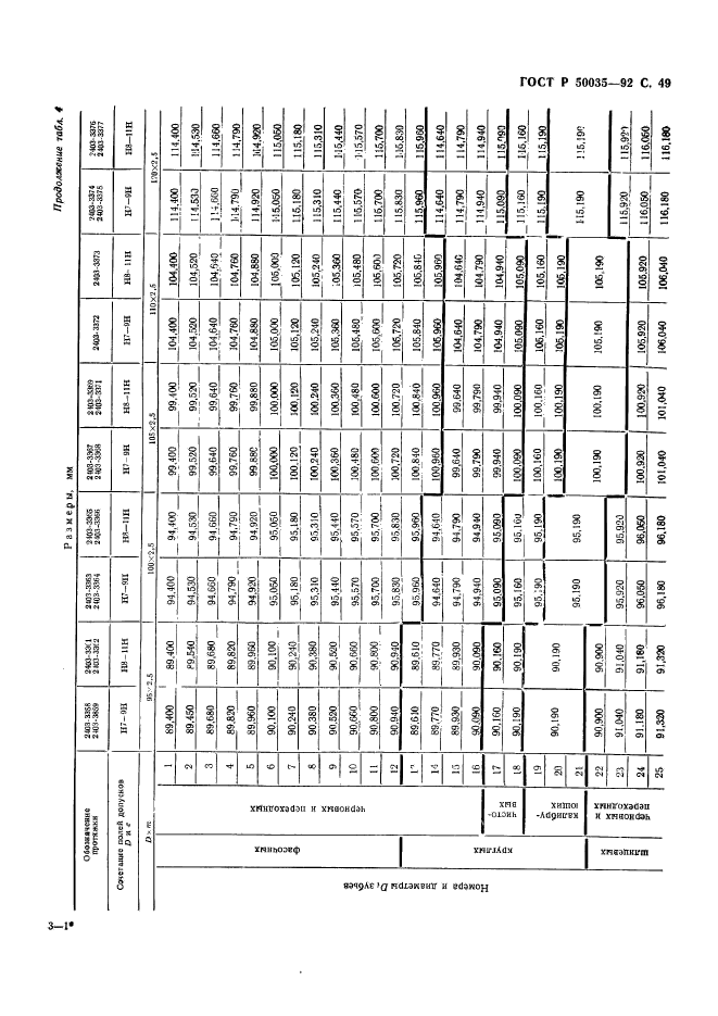 ГОСТ Р 50035-92