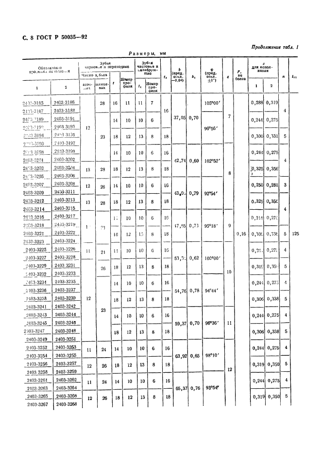 ГОСТ Р 50035-92