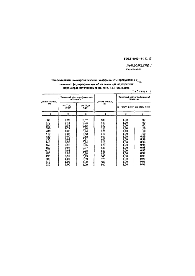 ГОСТ 9160-91