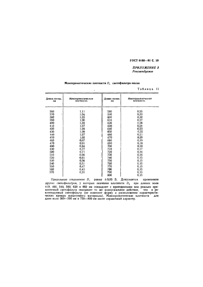 ГОСТ 9160-91