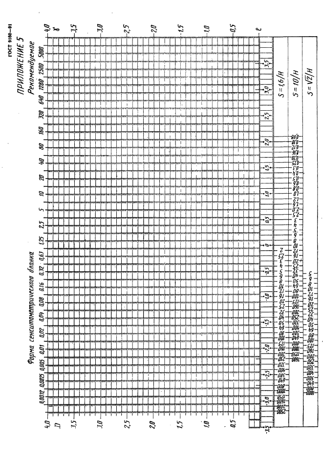 ГОСТ 9160-91