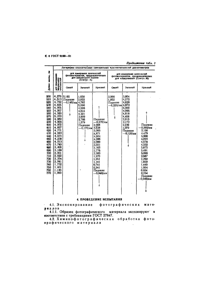 ГОСТ 9160-91