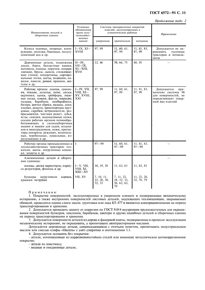 ГОСТ 6572-91