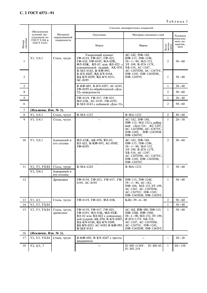 ГОСТ 6572-91